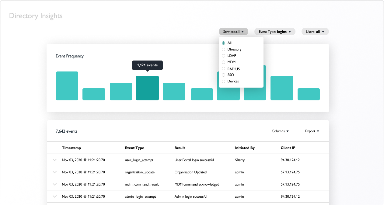 Centralize-your-Directory-Data-1 (1)