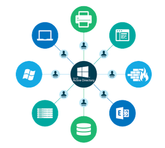 Before moving Active Directory to the Cloud