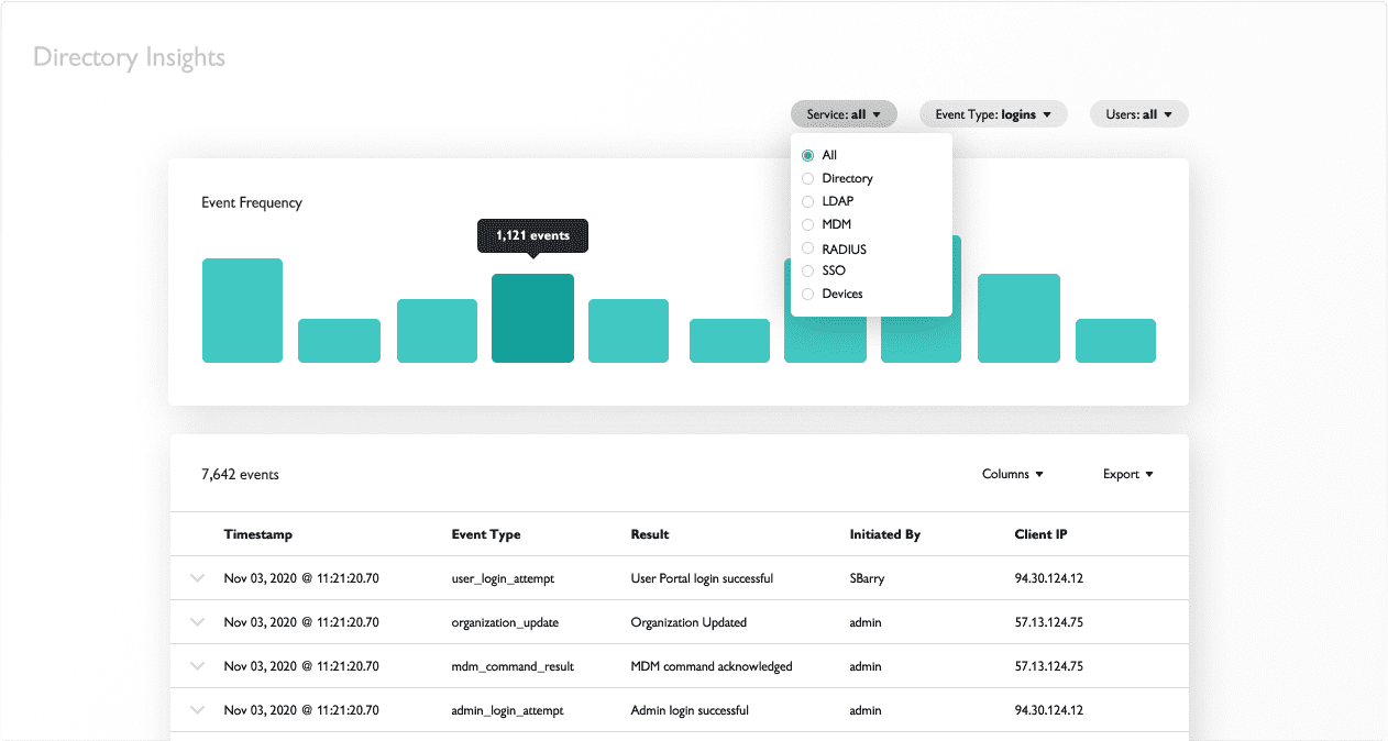 central directory data illustration