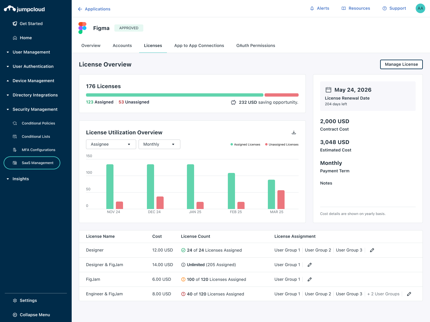 SaaS Mgmt App Detail Figma Licenses