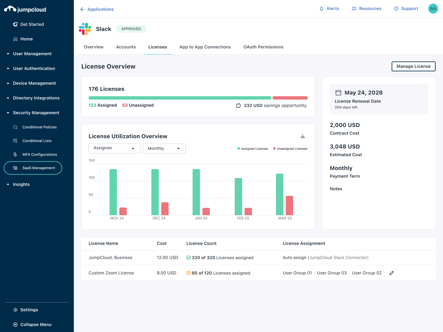 SaaS Mgmt App Detail Licenses